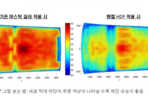 헨켈, 페이스 어워즈 3년 연속 수상