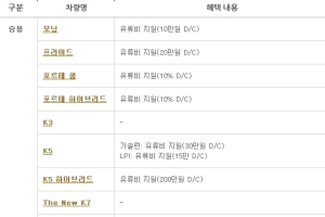 기아차, 1월 판매조건…K5 하이브리드 200만원 할인 등