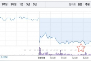 현대차, 주가 '폭락'…그 원인과 전망은?