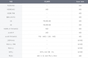 현대차, 5월 판매조건…에쿠스 15% 할인 등