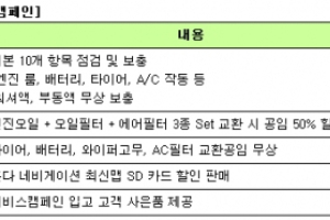 혼다코리아, 여름철 무상점검 캠페인…공임비 할인도