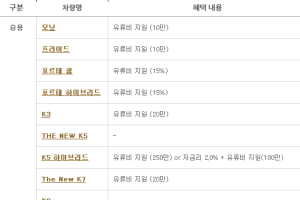 기아차, 7월 판매조건…포르테 쿱 15% 할인 등