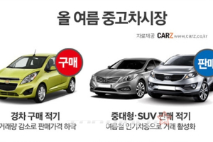 여름철, 사야할차? vs. 팔아야할차?