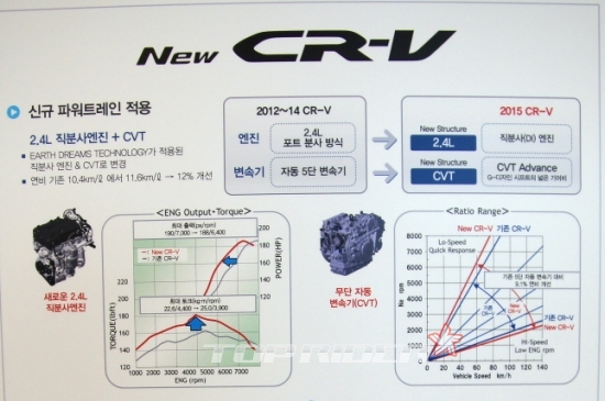 혼다 뉴 CR-V 연비를 크게 높일 수 있는 비결은?