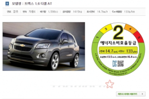 쉐보레 트랙스 디젤 국내연비 공개 복합 14.7km/l