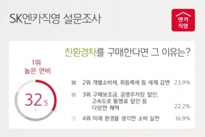 친환경차 사는 이유는?