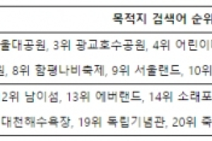 ‘맵피’ 검색어로 알아본 나들이 전국 명소 100곳