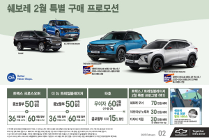 쉐보레 SUV 맞춤형 프로모션 시행, 60개월 무이자 가능