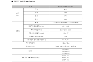 토레스 하이브리드, 합산출력 밝힐 수 없는 이유는?